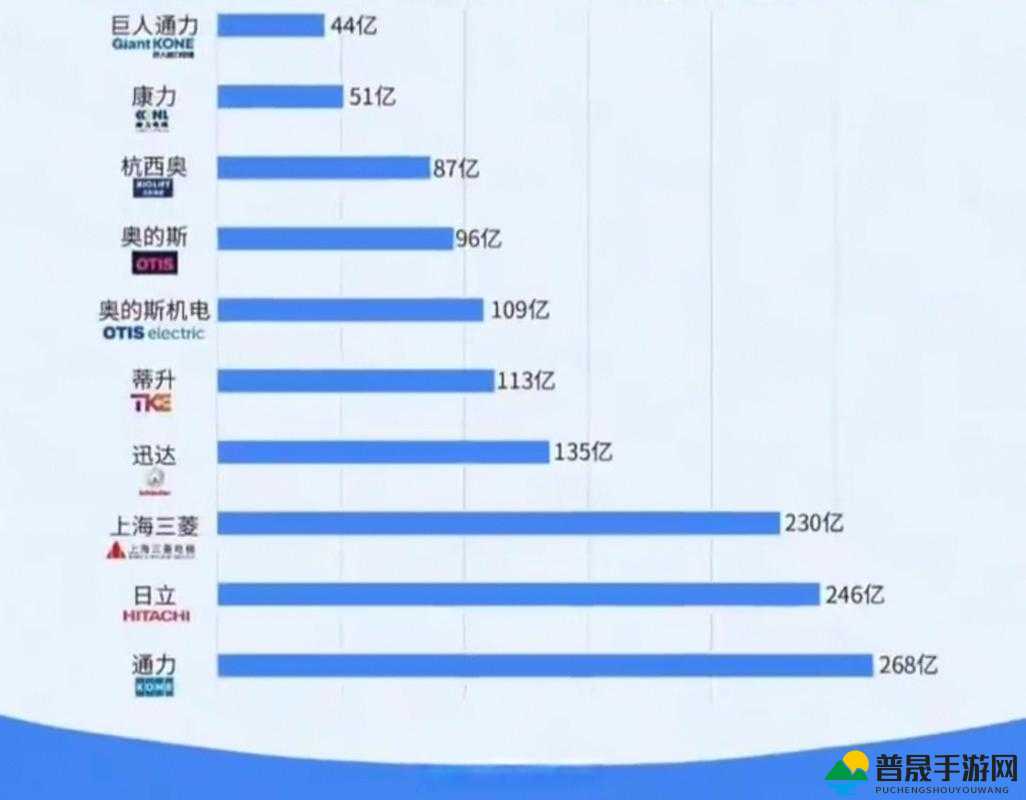 国产欧美一线二线三线，你了解多少？